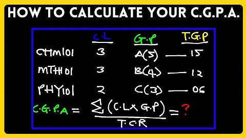 How To Calculate Your University C.G.P.A (Using a 5.0 Grading System) || Statistics.