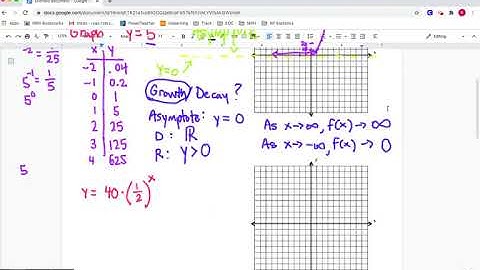 5-1 Graphing Exponential Equations