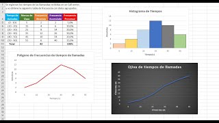 Diseñar un Histograma, Polígono de frecuencias y Ojiva con Excel