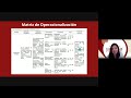 Matriz de consistencia y Matriz de operacionalización parte 3