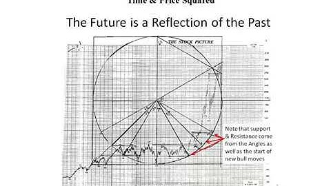 Michael S Jenkins Explains Gann