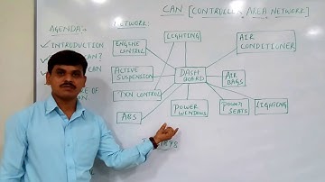 CAN protocol basics. PART1