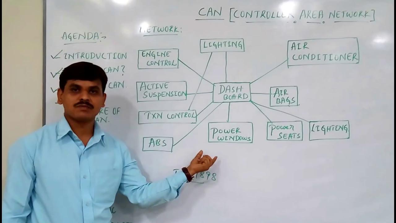 CAN protocol basics. PART1 - YouTube