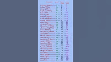 element ll atomic number ll atomic mass ll #shorts