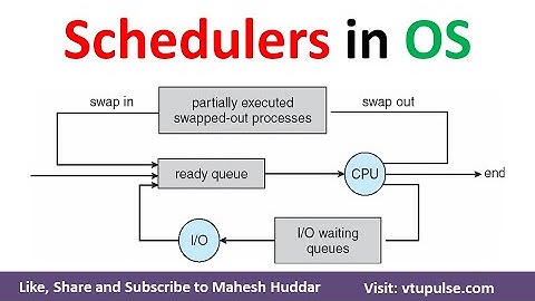 Long Term Scheduler  Short Term Scheduer Medium Term Scheduler in Operating System by Mahesh Huddar
