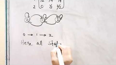 Irreducible Markov Chain & Closed SetsDr. Rani Sebastian|Department of Statistics