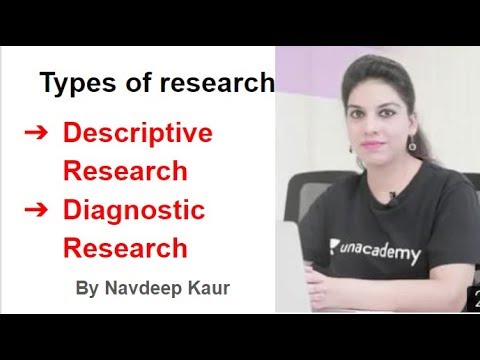 Types of research | Descriptive, Diagnostic Research