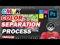 CMYK COLOR SEPARATION PROCESS | SCREENLIFE