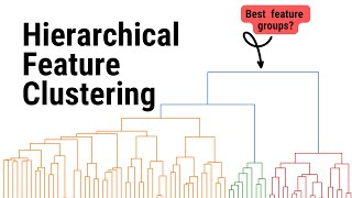 Feature Selection using Hierarchical Clustering | Python Tutorial