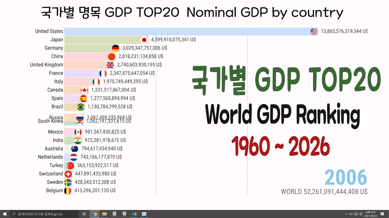 GDP World Ranking 1980 2026 / 2020 2021 2022 2023 2024 2025 2026