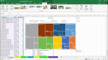 Microsoft Excel 2016: TreeMap chart Microsoft Excel 2016 Microsoft Excel 2016