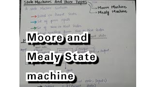 Moore and Mealy state machine || sequential circuits|| Urdu\/Hindi