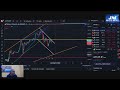 #BITCOIN EN CAIDA #trading #cripto #criptomonedas #btc #token