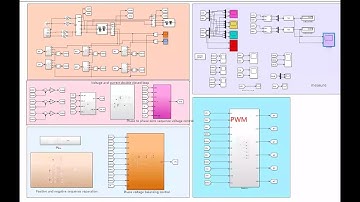 Cascaded H-bridge SVG reactive power compensation statcom/simulink matlab