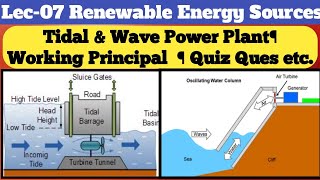 Lec-07 renewable energy sources i wave & tidal working mcq discussion