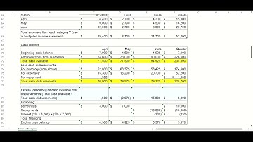 Managerial Accounting - Chapter 8 (Video 2) - Budgets - 2023