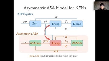 Subvert KEM to Break DEM:  Practical Algorithm-Substitution Attacks on Public-Key Encryption