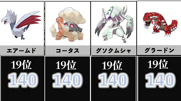 ポケモン 素早さランキング