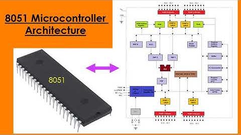 8051 Microcontroller Architecture
