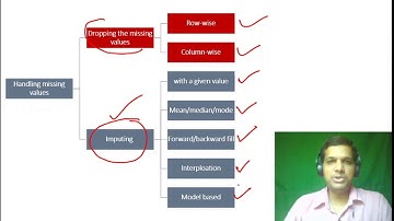 Handling Missing Values using Python