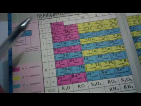 188. Из чего состоит ядро атома (нуклоны)