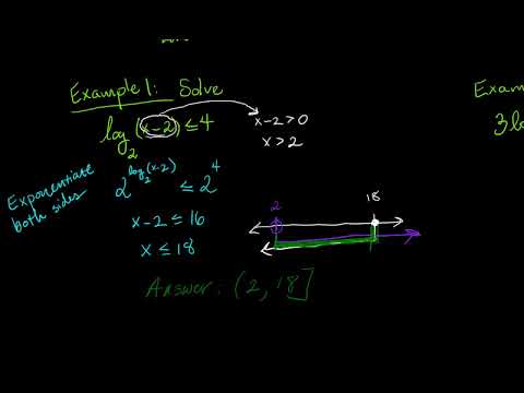 Solving Logarithmic Inequalities - YouTube