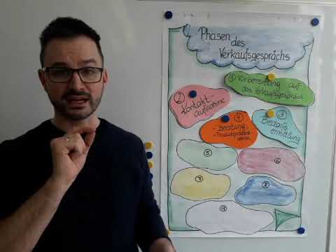 New 0 Phase des Verkaufsgesprächs Einleitung