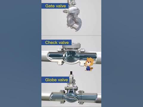 Gate valve, check valve, globe valve valve working principle - YouTube