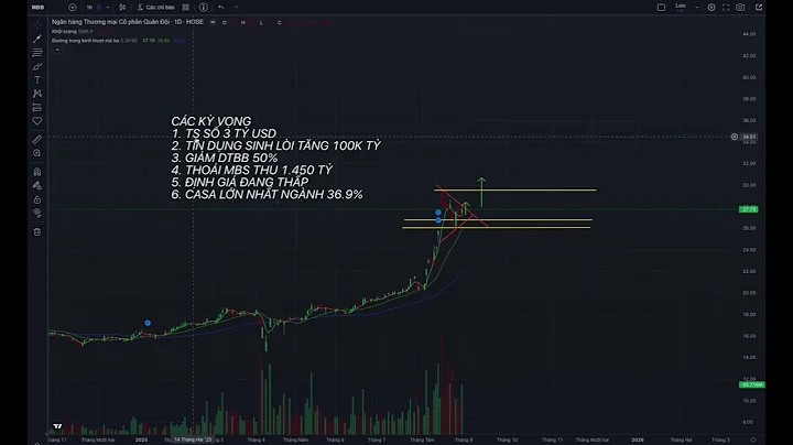 Phân tích cổ phiếu MBB nội bộ