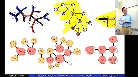 Lecture 8, Advanced Inference in Graphical Models