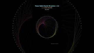 90-Point Circle Patterns #shorts