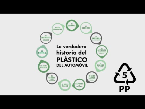 Video: ¿Se puede reciclar el polipropileno?