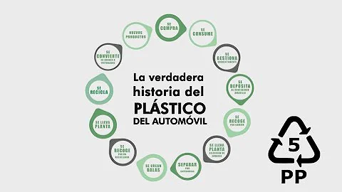 Como é feita a reciclagem do polipropileno?