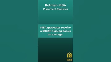 Rotman Full Time MBA -  Class of 2021 - Placement Statistics