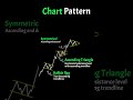 Chart Pattern #stockmarketforbeginners #trading