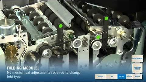 MK Group - Datacard: Card delivery system videos 2