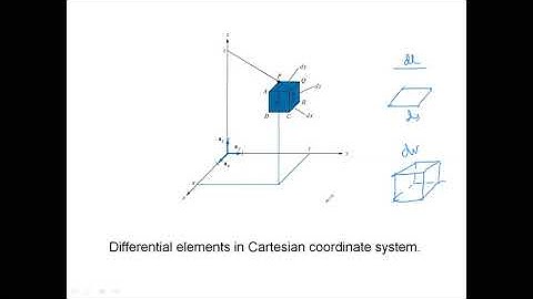 Vector Calculas & DEL Operator By N.Dilipkumar