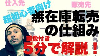 【超初心者】無在庫物販の仕組みをわかりやすく説明します！