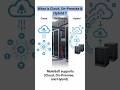 Cloud vs On-Premise vs Hybrid in Telugu | MuleSoft Deployment