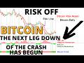 Bitcoin Risk Model Moves Back into a Risk Off Environment - The Final Leg of the  BTC CRASH Underway