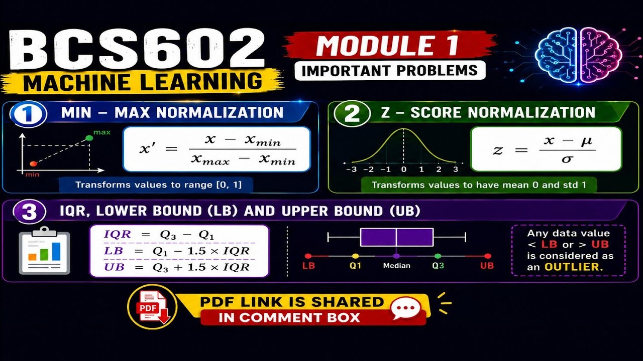 BCS602 Machine Learning Solved Question Paper | VTU Exam Preparation ...