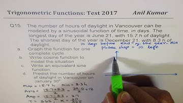 Modelling of Daytime length with days in Year Using Sinusoidal Cosine Function MHF4U