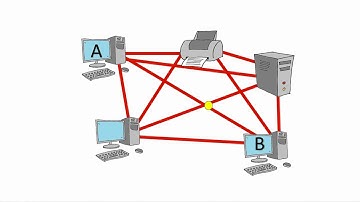 Mesh Network Topology
