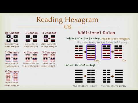 Video: Yi Ching: Interpretarea Hexagramelor