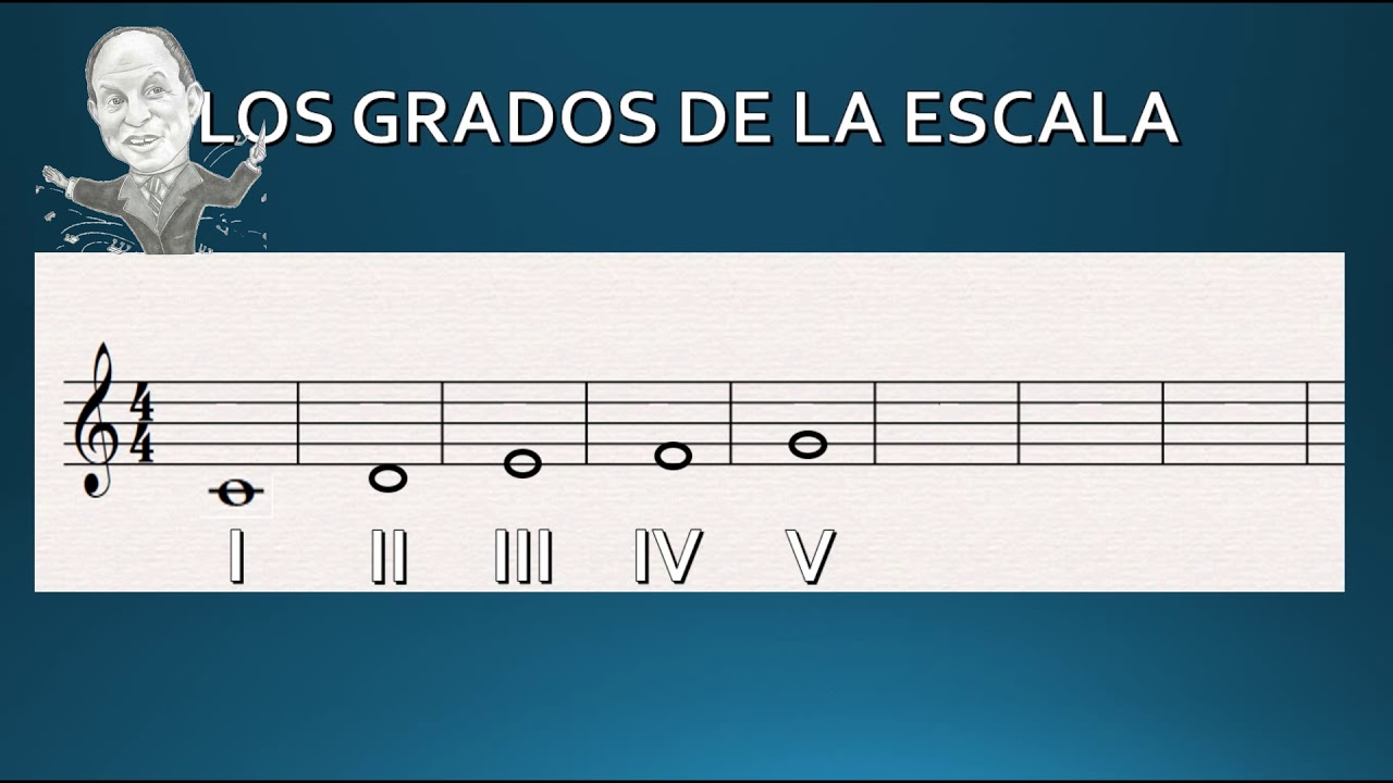 Clase No 44 Nombre De Los Grados De La Escala Youtube