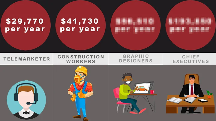 What is the lowest paid career? (2023)