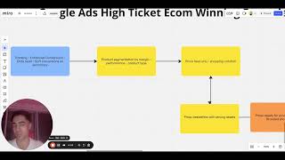 The High-Ticket Google Ads Strategy Generating 18x ROAS screenshot 5