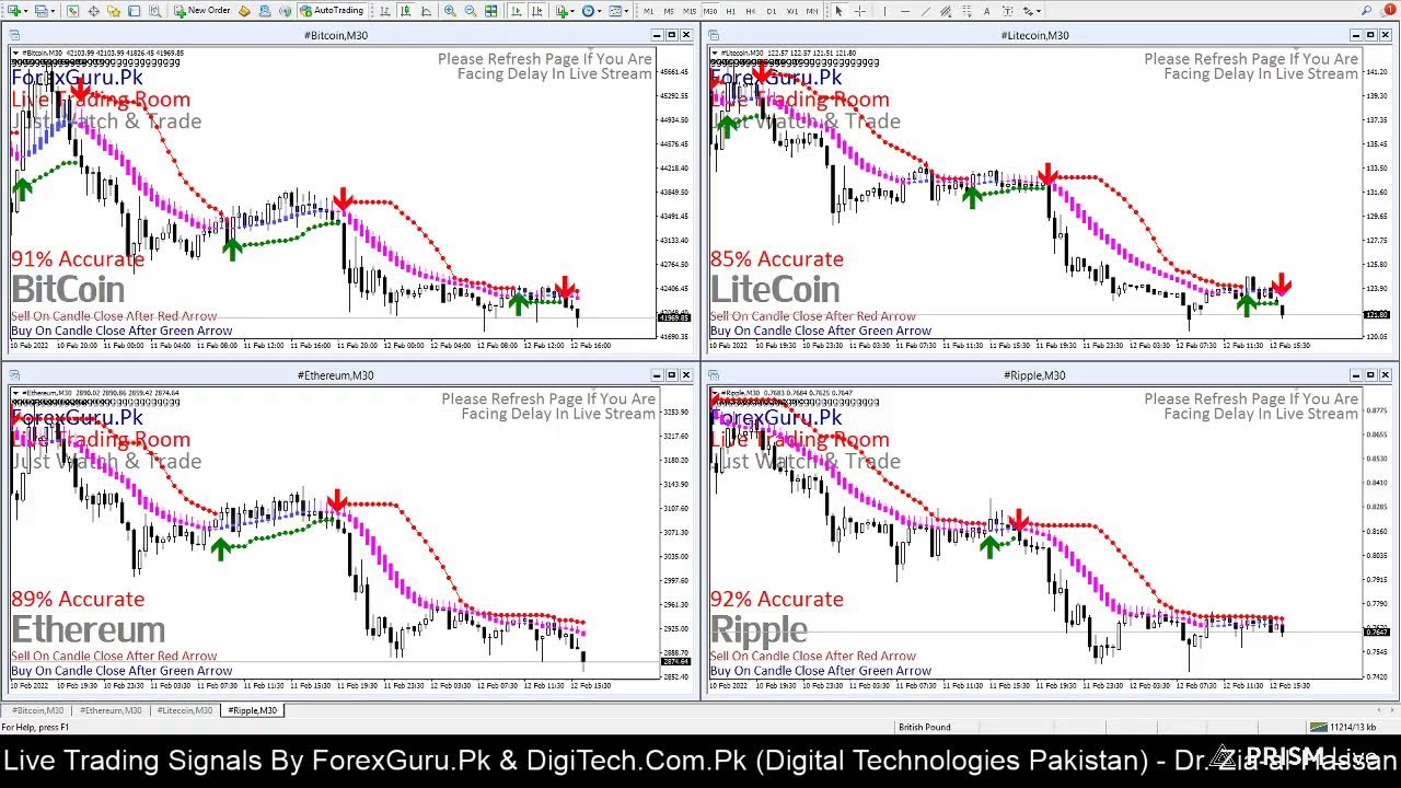 12 Feb 2022 BitCoin - LiteCoin - Ethereum - Ripple Live Signal | Best Forex Strategy Almost No Risk
