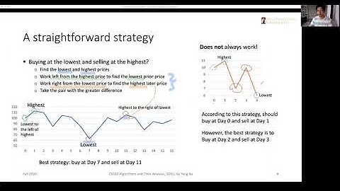Maximum subarray problem: A brute-foce solution