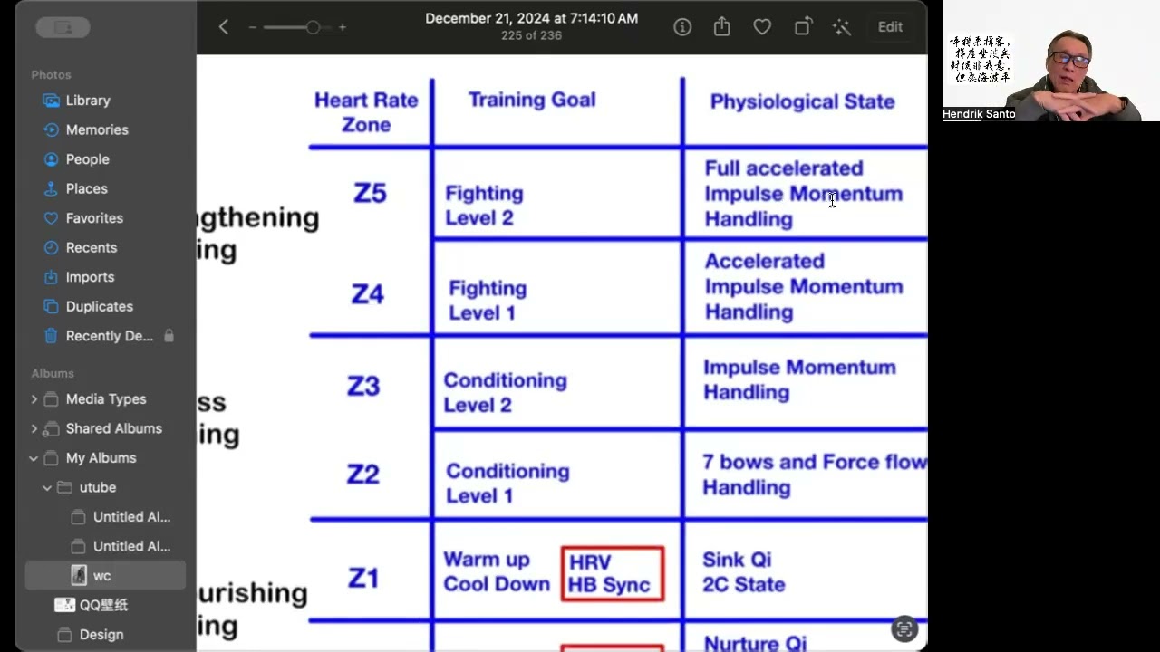 The standard of a Wing Chun 1850's "Black belt".  The first time it is described this clear.